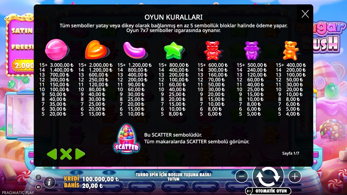 Sugar Rush ödeme tablosu, 20 TL bahiste küme değerleri